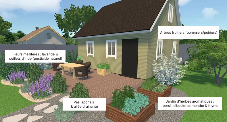 Plan de potager 2
